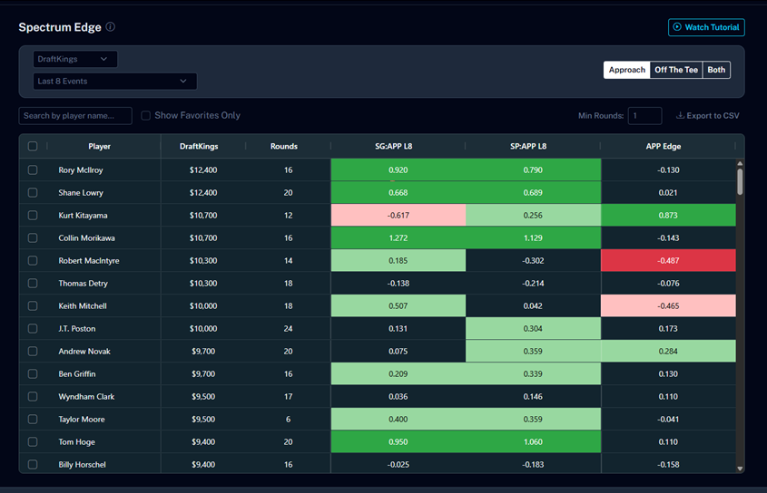 Spectrum EDGE Screenshot