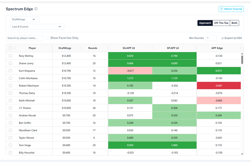 Spectrum EDGE Screenshot