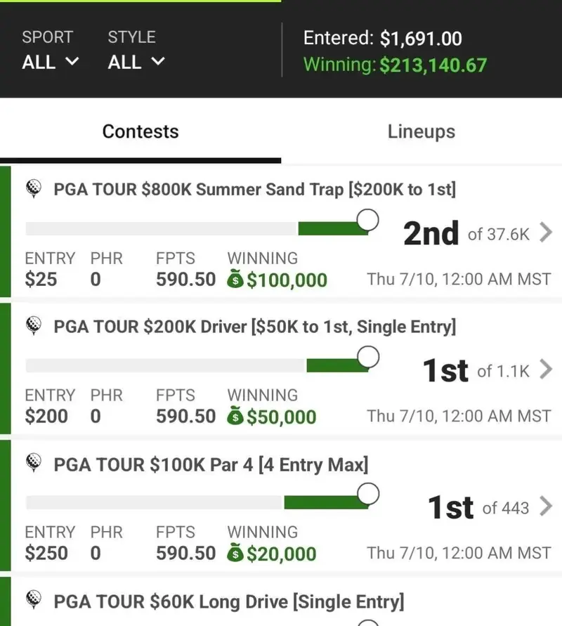 $213,140 Won in Single Week